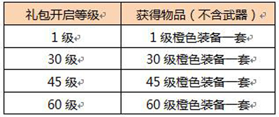 图片: 图6新手礼包内容.jpg